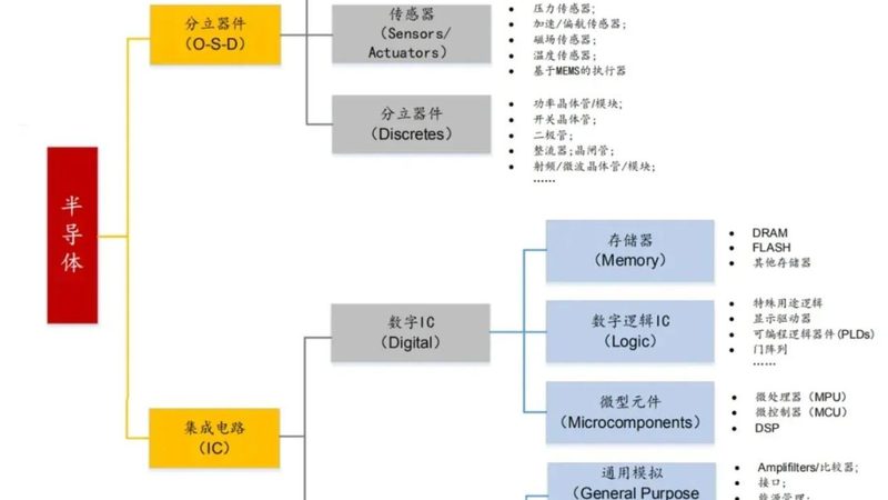 光刻胶国产替代：揭秘十大品牌背后的技术秘密