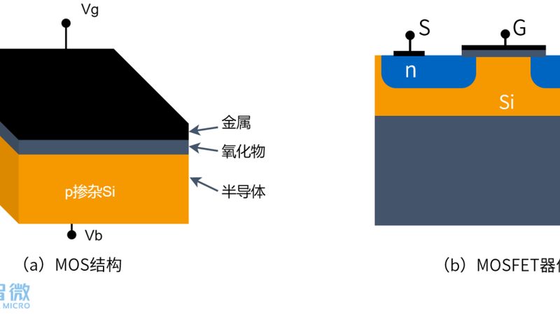 MOSFET功率管批发，价格背后的考量因素**